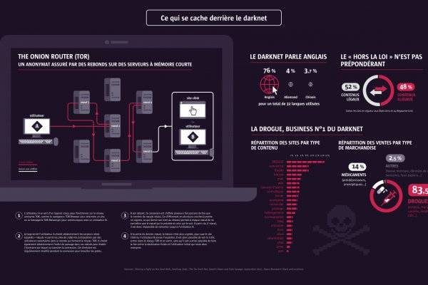 Площадка кракен kraken dark link