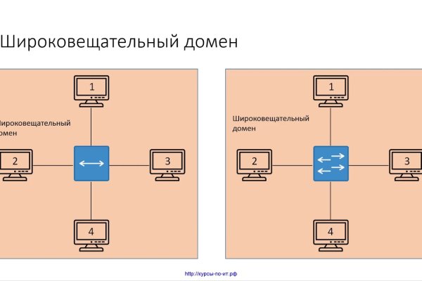 Купить наркотики онлайн