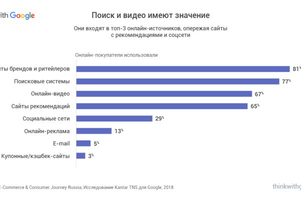 Onion сайт кракен