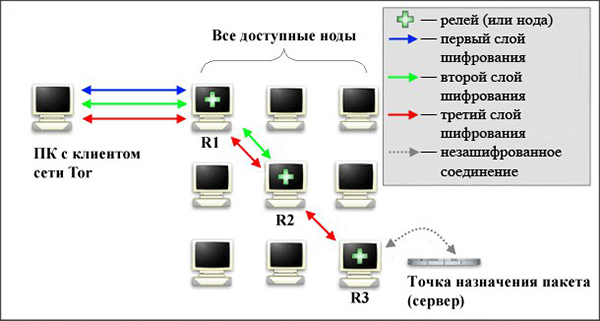 Кракен заблокировали